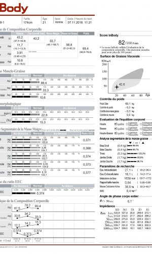 Exemple de rapport d’analyse de composition corporelle